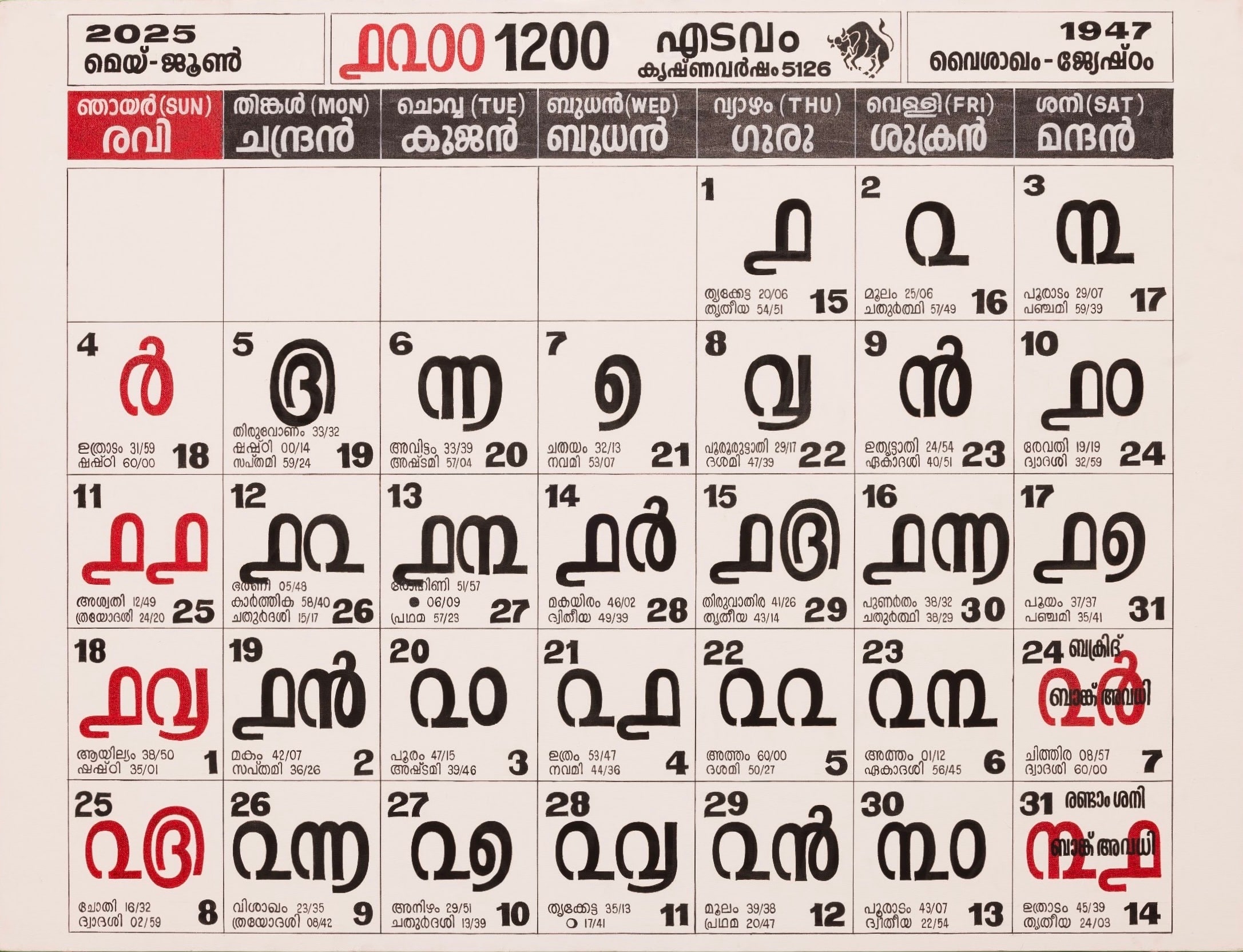The Golden Yarn of Time — Edavam — Pride in the finished coir. — date grid