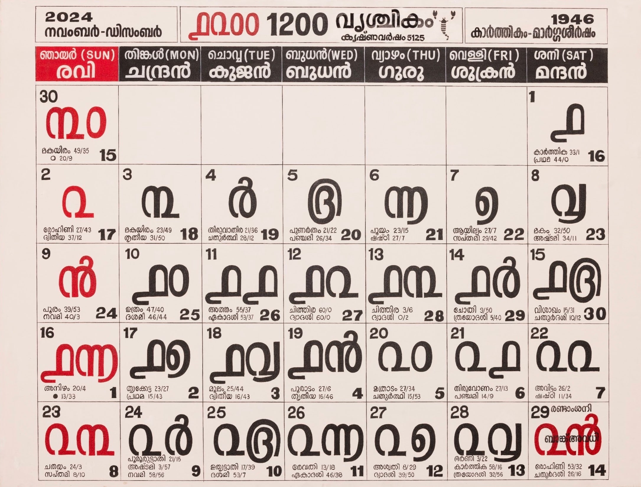 The Golden Yarn of Time — Vrischikam — The husk comes off — the coir begins. — date grid